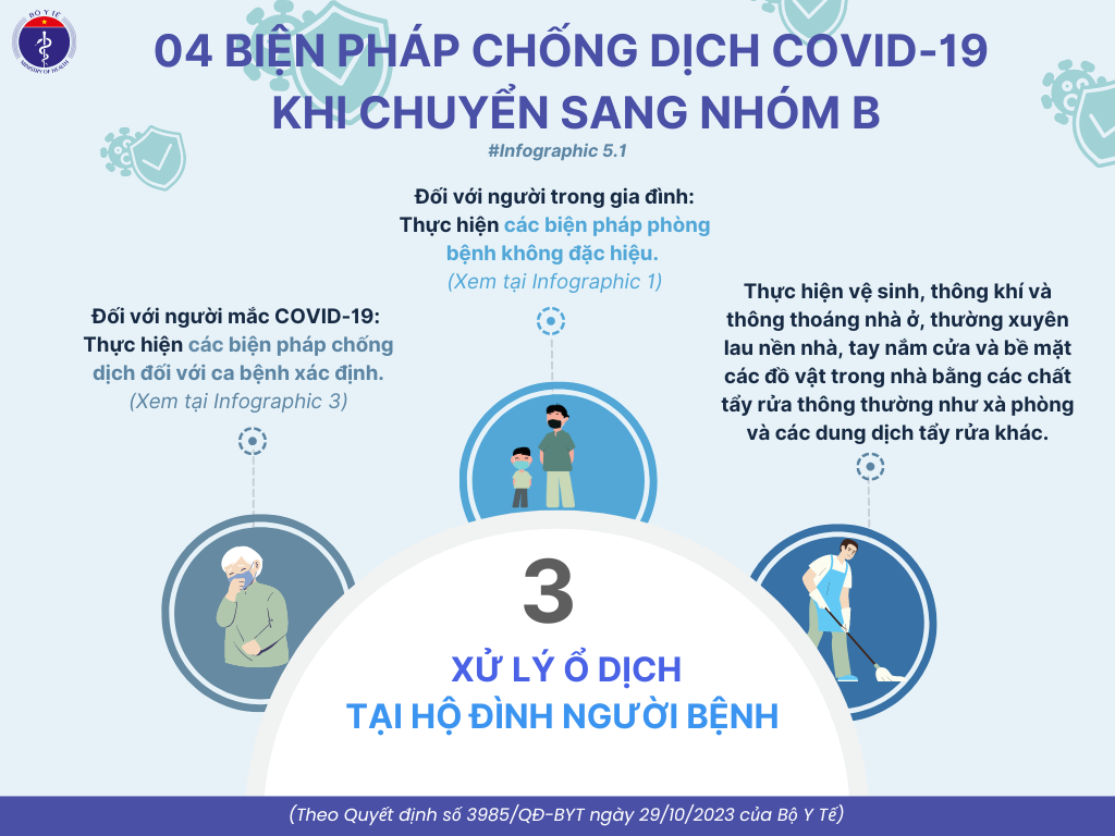 image-20231227141942-1-1 Covid-19