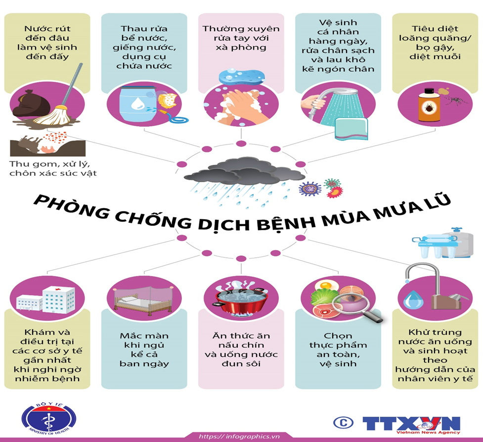 image_11-3 PC dịch bệnh sau lụt